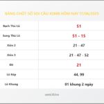 Bảng Chốt Số Soi Cầu XSMB hôm nay 17/06/2025