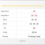 Bảng Chốt Số Soi Cầu XSMB  hôm nay 18/06/2025