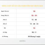 Bảng Chốt Số Soi Cầu XSMB hôm nay 08/07/2025