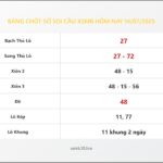 Bảng Chốt Số Soi Cầu XSMB hôm nay 14/07/2025