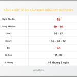 Bảng Chốt Số Soi Cầu XSMB  hôm nay 18/07/2025