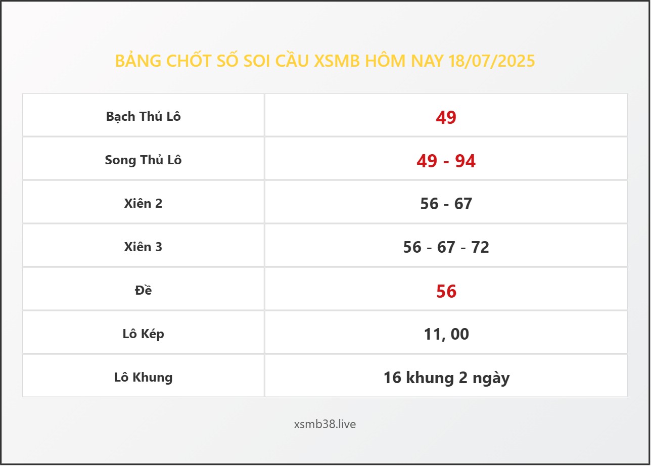 Bảng Chốt Số Soi Cầu XSMB  hôm nay 18/07/2025