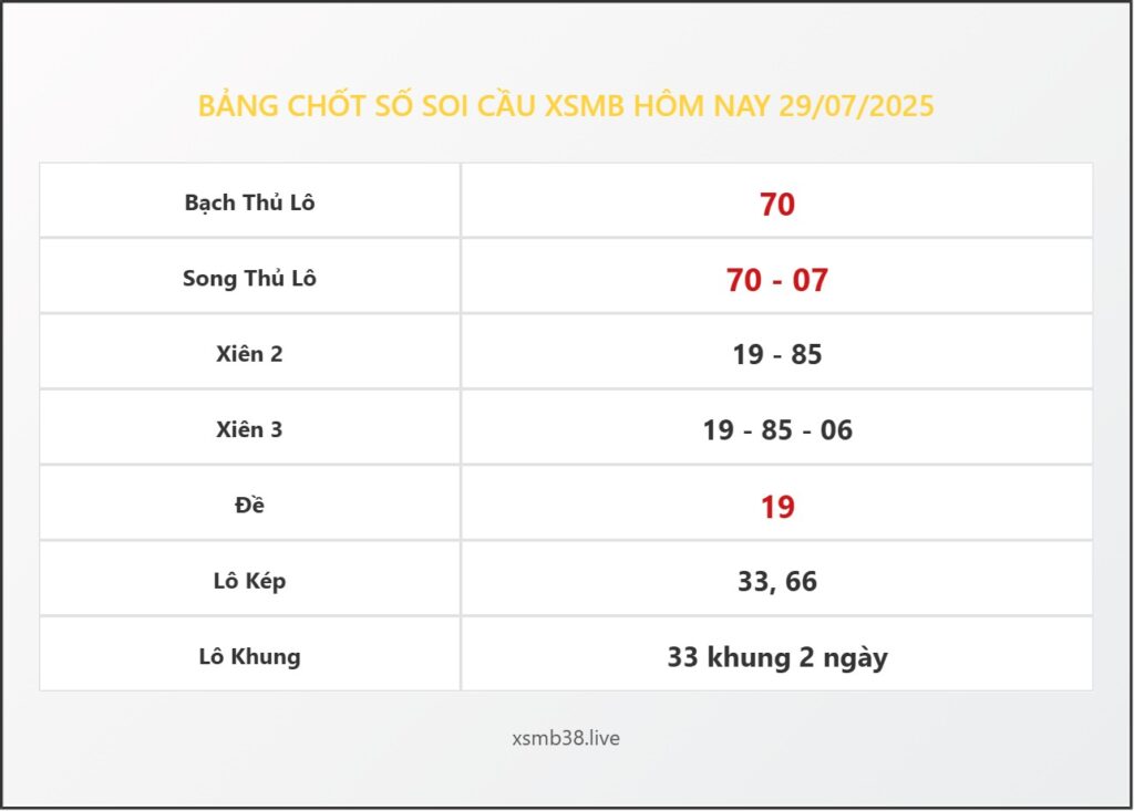 Bảng Chốt Số Soi Cầu XSMB  hôm nay 29/07/2025