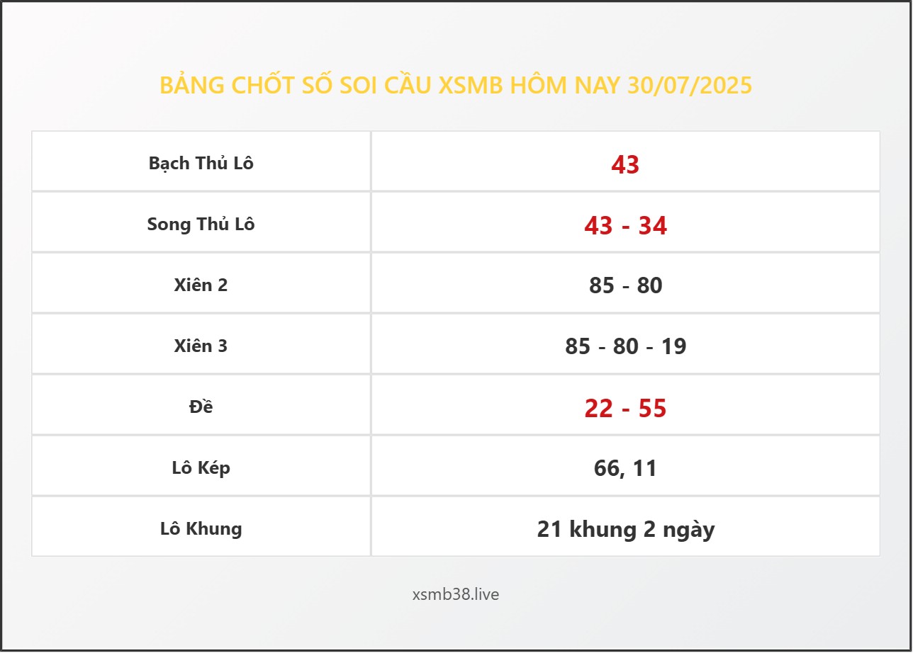 Bảng Chốt Số Soi Cầu XSMB  hôm nay 30/07/2025