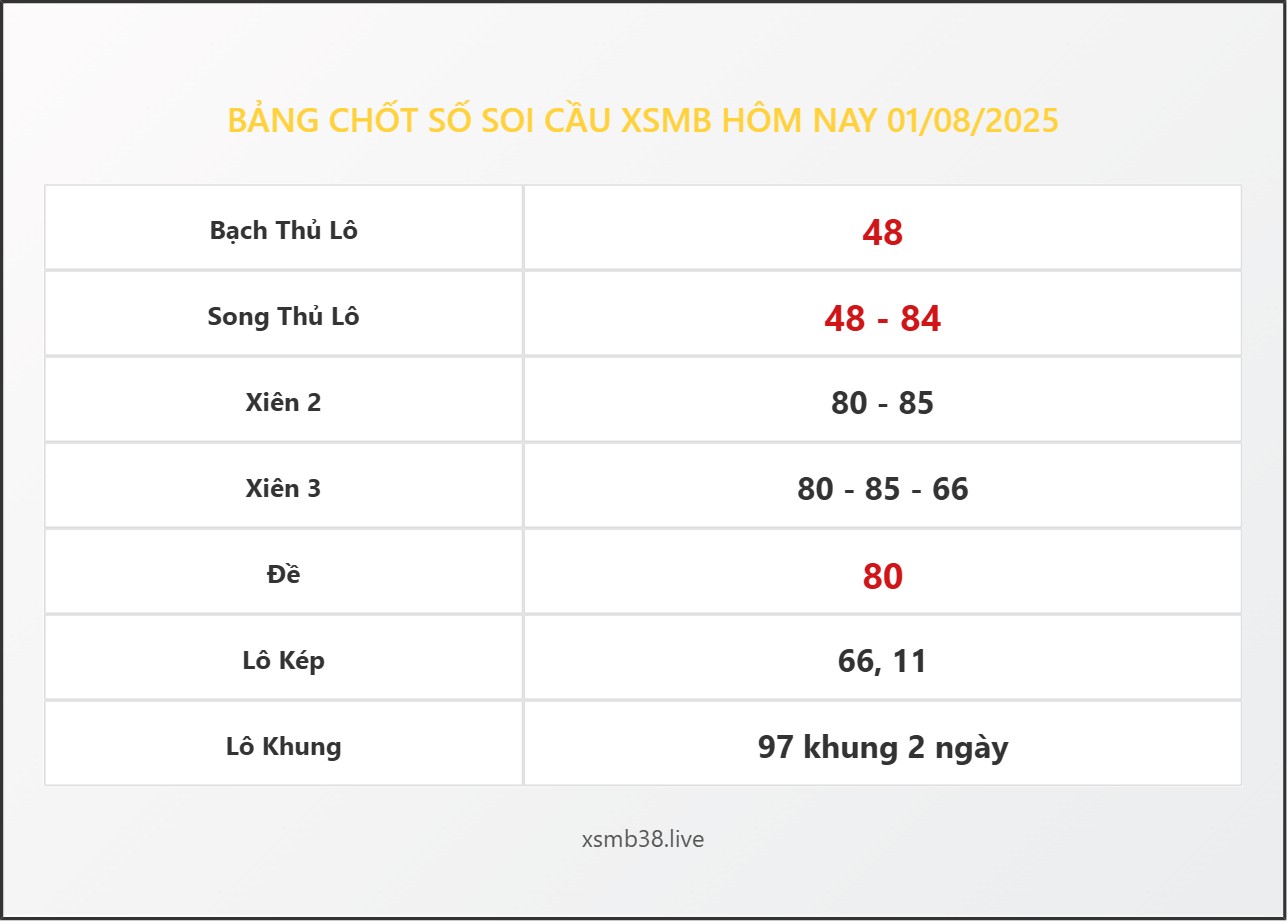 Bảng Chốt Số Soi Cầu XSMB  hôm nay 01/08/2025