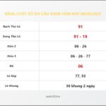 Bảng Chốt Số Soi Cầu XSMB  hôm nay 08/08/2025