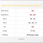 Bảng Chốt Số Soi Cầu XSMB  hôm nay 09/08/2025
