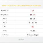 Bảng Chốt Số Soi Cầu XSMB hôm nay 10/08/2025