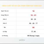 Bảng Chốt Số Soi Cầu XSMB  hôm nay 11/08/2025