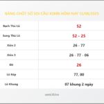 Bảng Chốt Số Soi Cầu XSMB hôm nay 13/08/2025