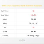 Bảng Chốt Số Soi Cầu XSMB hôm nay 16/08/2025