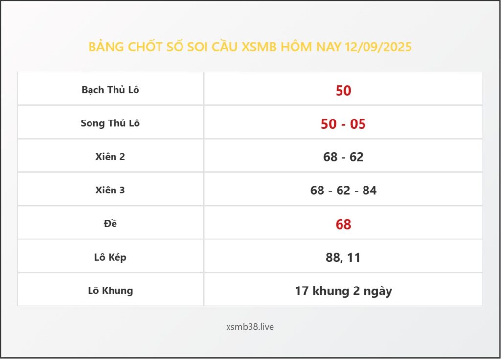 Bảng Chốt Số Soi Cầu XSMB hôm nay 12/09/2025