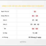 Bảng Chốt Số Soi Cầu XSMB  hôm nay 14/09/2025