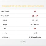 Bảng Chốt Số Soi Cầu XSMB  hôm nay 16/09/2025