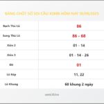 Bảng Chốt Số Soi Cầu XSMB  hôm nay 18/09/2025