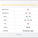 Bảng Chốt Số Soi Cầu XSMB  hôm nay 23/09/2025