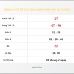 Bảng Chốt Số Soi Cầu XSMB hôm nay 19/10/2025