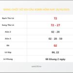 Bảng Chốt Số Soi Cầu XSMB hôm nay 26/10/2025