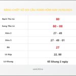 Bảng Chốt Số Soi Cầu XSMB hôm nay 31/10/2025