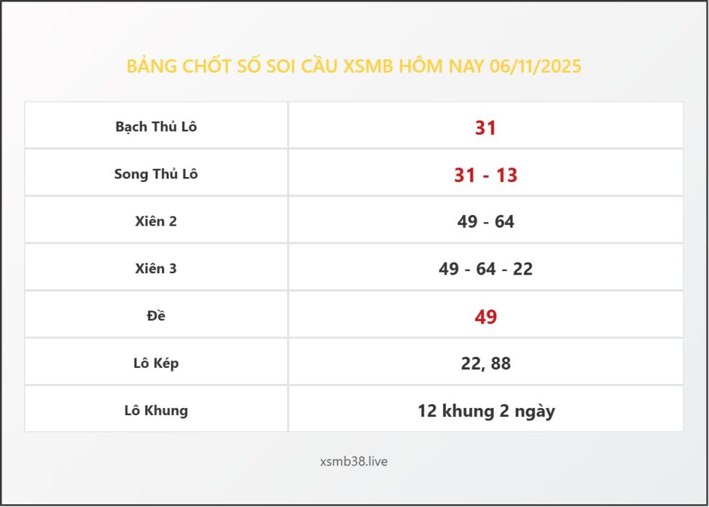Bảng Chốt Số Soi Cầu XSMB hôm nay 06/11/2025