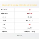 Bảng Chốt Số Soi Cầu XSMB hôm nay 07/11/2025