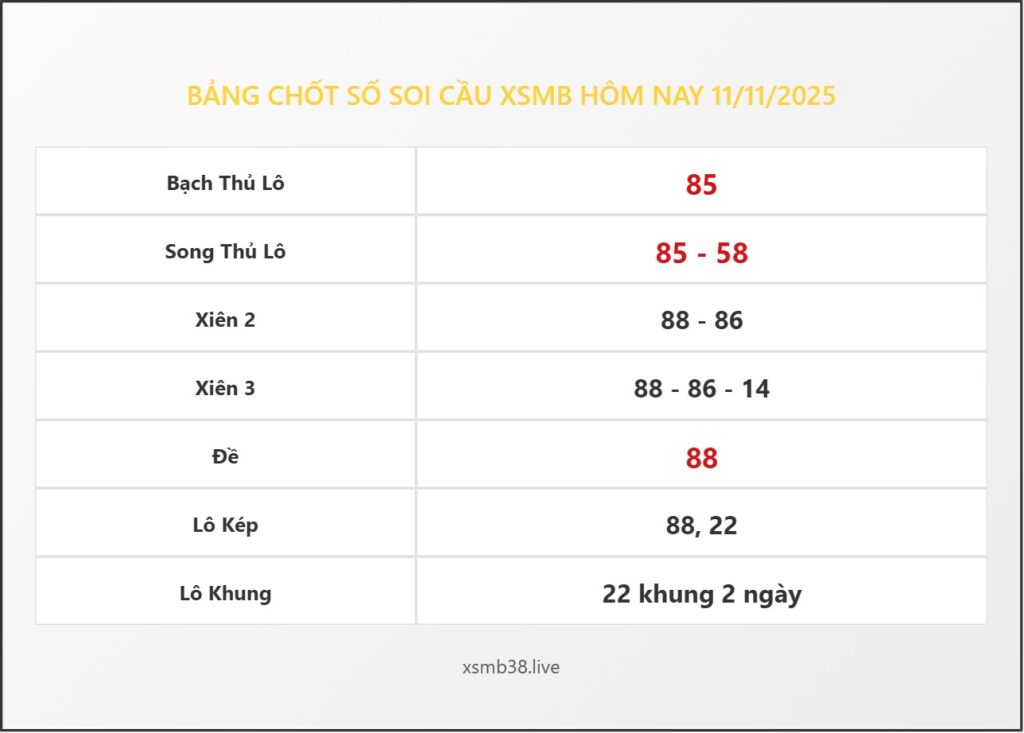 Bảng Chốt Số Soi Cầu XSMB hôm nay 11/11/2025