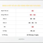 Bảng Chốt Số Soi Cầu XSMB hôm nay 11/11/2025