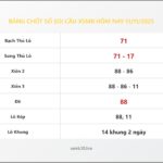 Bảng Chốt Số Soi Cầu XSMB  hôm nay 13/11/2025