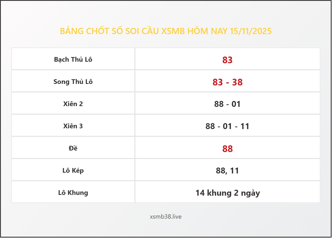 Bảng Chốt Số Soi Cầu XSMB hôm nay 15/11/2025
