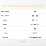 Bảng Chốt Số Soi Cầu XSMB  hôm nay 17/11/2025