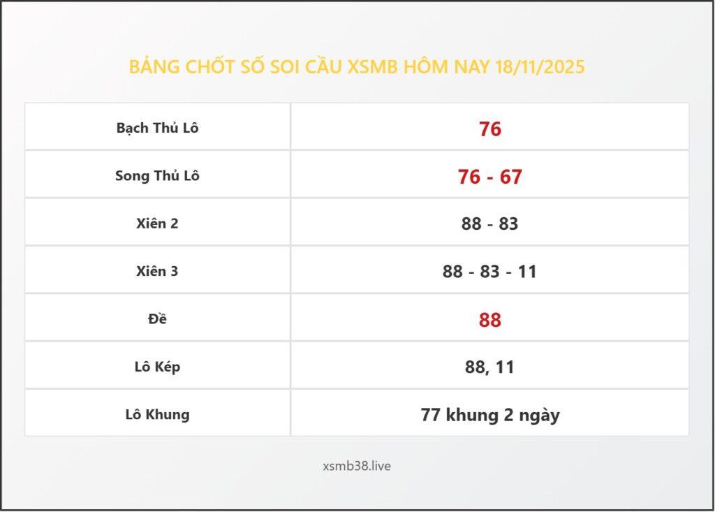 Bảng Chốt Số Soi Cầu XSMB  hôm nay 18/11/2025