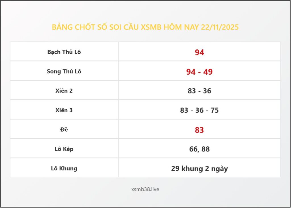 Bảng Chốt Số Soi Cầu XSMB  hôm nay 22/11/2025