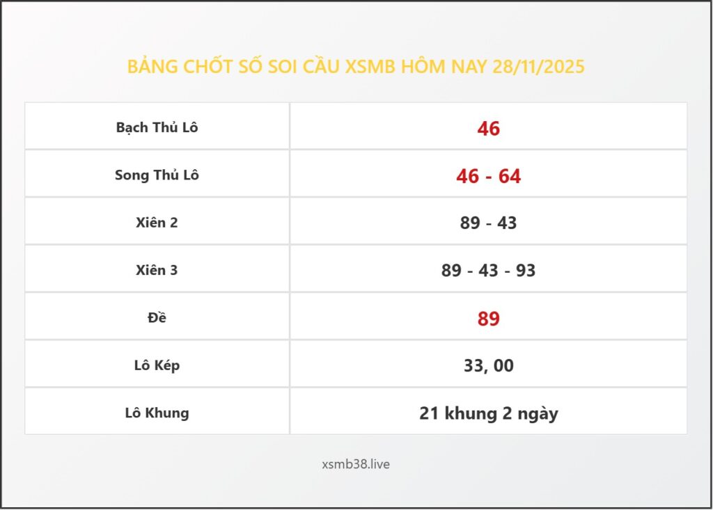 Bảng Chốt Số Soi Cầu XSMB hôm nay 28/11/2025
