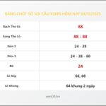 Bảng Chốt Số Soi Cầu XSMB  hôm nay 04/12/2025