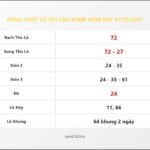 Bảng Chốt Số Soi Cầu XSMB  hôm nay 07/12/2025