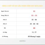 Bảng Chốt Số Soi Cầu XSMB  hôm nay 10/12/2025