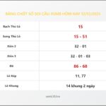 Bảng Chốt Số Soi Cầu XSMB  hôm nay 12/12/2025