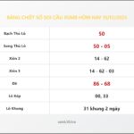 Bảng Chốt Số Soi Cầu XSMB hôm nay 15/12/2025