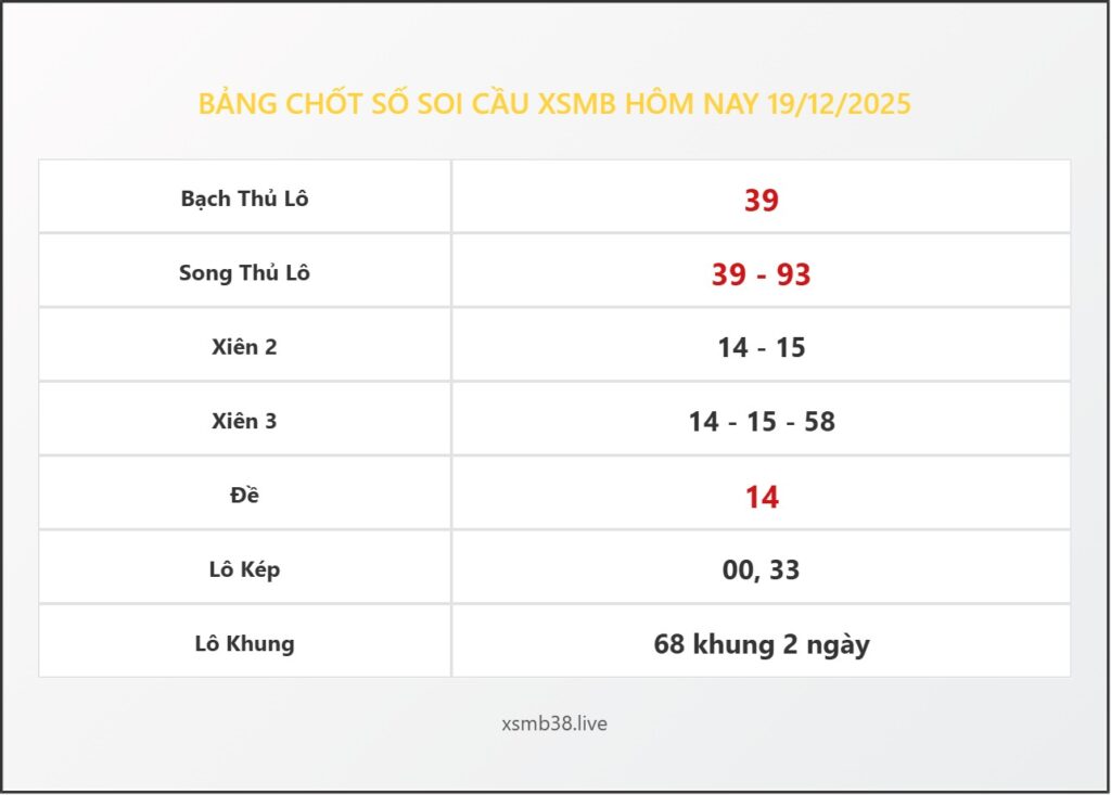 Bảng Chốt Số Soi Cầu XSMB  hôm nay 19/12/2025