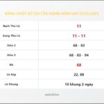 Bảng Chốt Số Soi Cầu XSMB hôm nay 23/12/2025