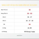 Bảng Chốt Số Soi Cầu XSMB hôm nay 30/12/2025