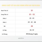 Bảng Chốt Số Soi Cầu XSMB  hôm nay 08/01/2026