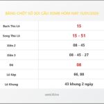 Bảng Chốt Số Soi Cầu XSMB hôm nay 15/01/2026
