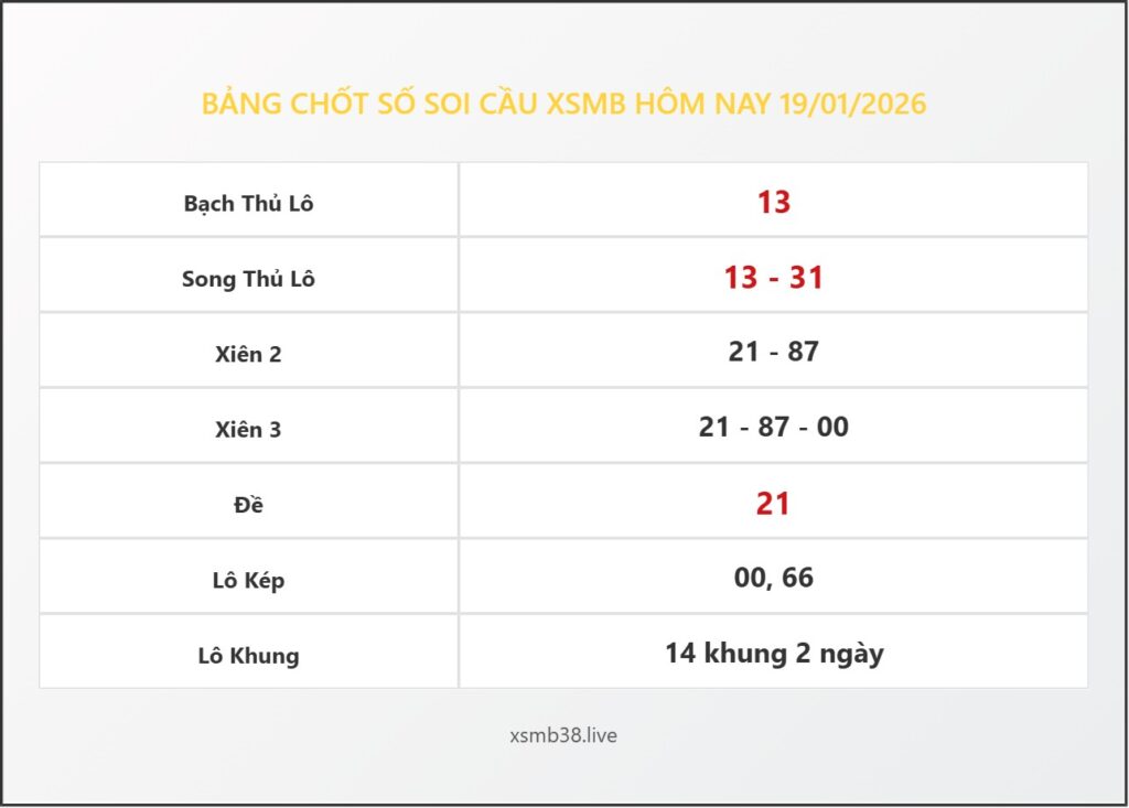 Bảng Chốt Số Soi Cầu XSMB hôm nay 19/01/2026