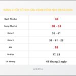 Bảng Chốt Số Soi Cầu XSMB  hôm nay 09/02/2026