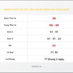 Bảng Chốt Số Soi Cầu XSMB hôm nay 11/02/2026