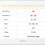 Bảng Chốt Số Soi Cầu XSMB hôm nay 13/02/2026