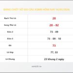 Bảng Chốt Số Soi Cầu XSMB  hôm nay 14/02/2026