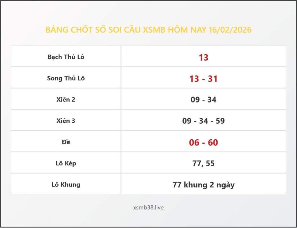 Bảng Chốt Số Soi Cầu XSMB hôm nay 16/02/2026