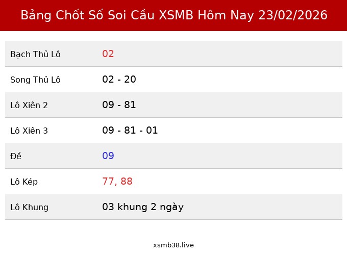 Bảng Chốt Số Soi Cầu XSMB hôm nay 23/02/2026